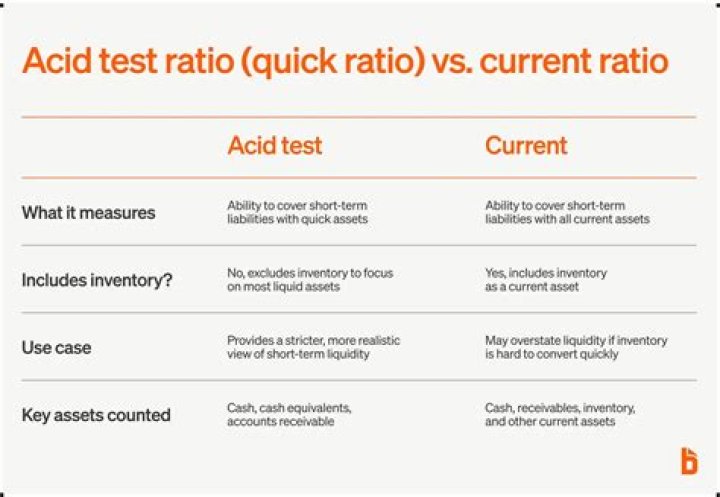 Acid Test Ratio Definition PDF: Essential Guide & Formula