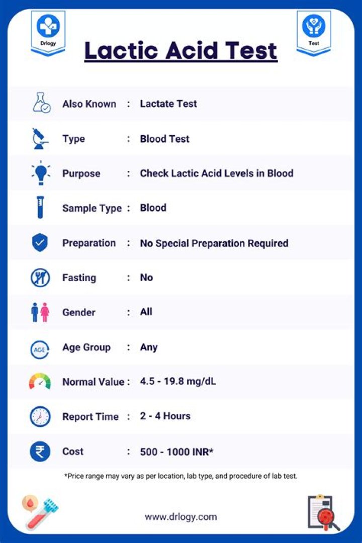 How to Perform Acid Value Test PDF: Quick Guide & Download