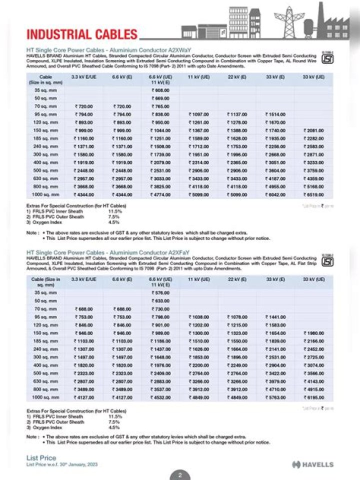 2024 ACL Cables Price List: PDF Price Guide for Safe Installation