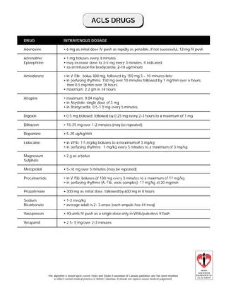 ACLS Drug List PDF: Essential Medications for Emergency Care