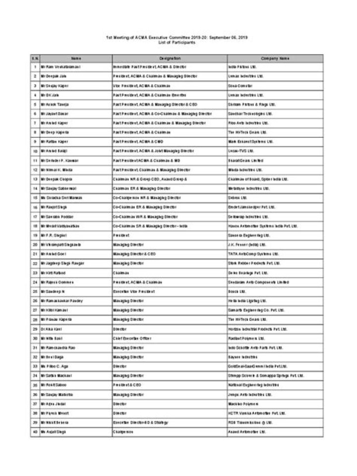ACMA Members List PDF: Official Access Now