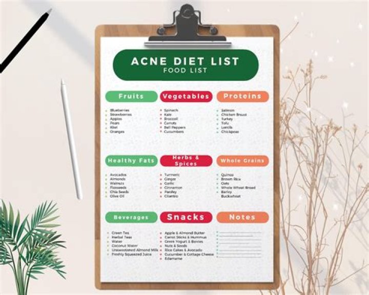 Acne Diet Plan PDF: Eat Smart to Clear Your Skin