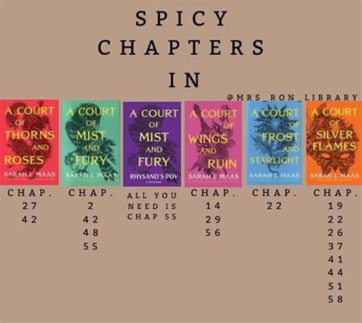 Acomaf Spicy Chapters List PDF: Spicy Book Summaries & Full Chapters