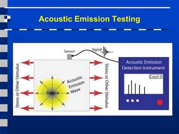 Acoustic Emission Testing in NDT: Essential PDF Guide
