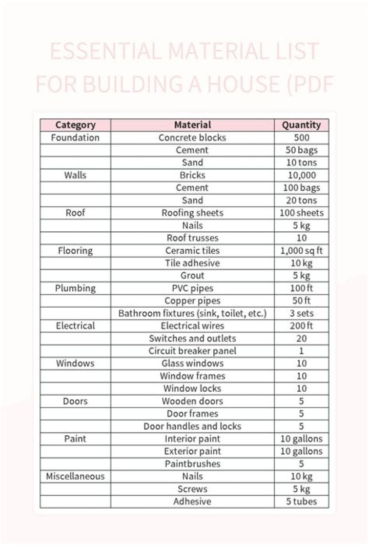 Acoustic Materials List PDF: Essential Guide for Soundproofing