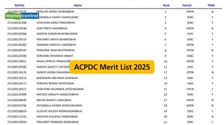 ACPC D2D Merit List 2019 PDF – Download Official Results Now