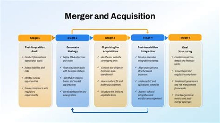 Acquisition Management PDF Guide: Streamline Your Team's Hiring Process