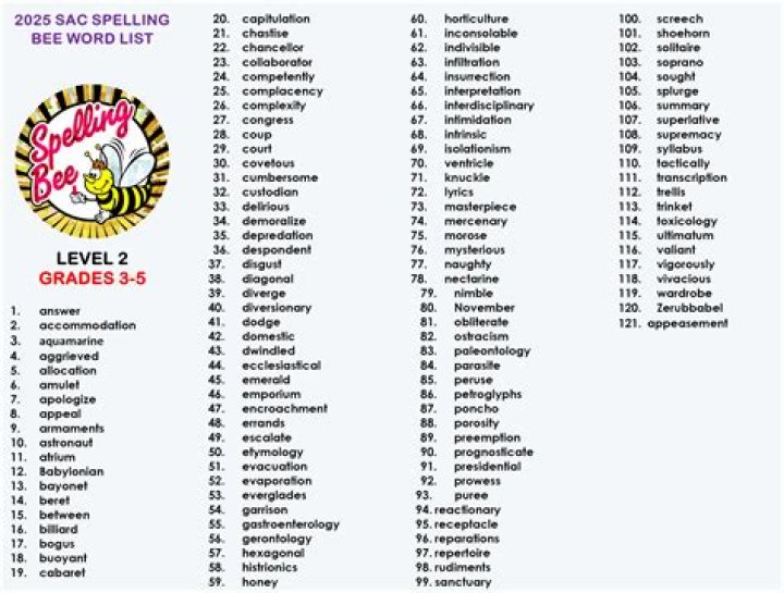 2019-2020 ACSI Spelling Bee Word List PDF – Complete Vocabulary Guide