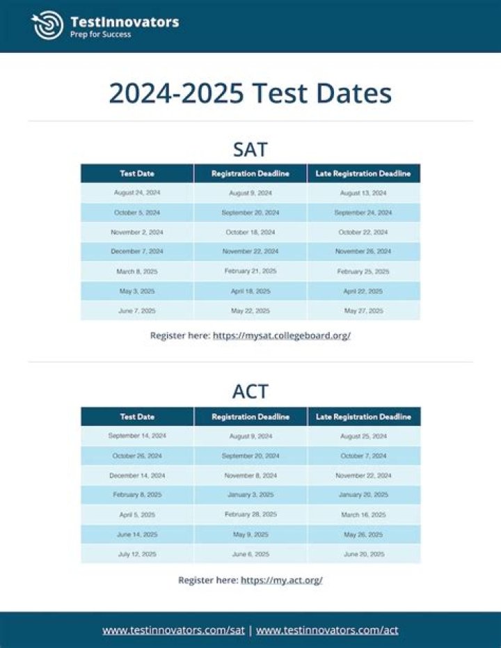 Act & SAT Test Dates 2018 19: Free PDF Download