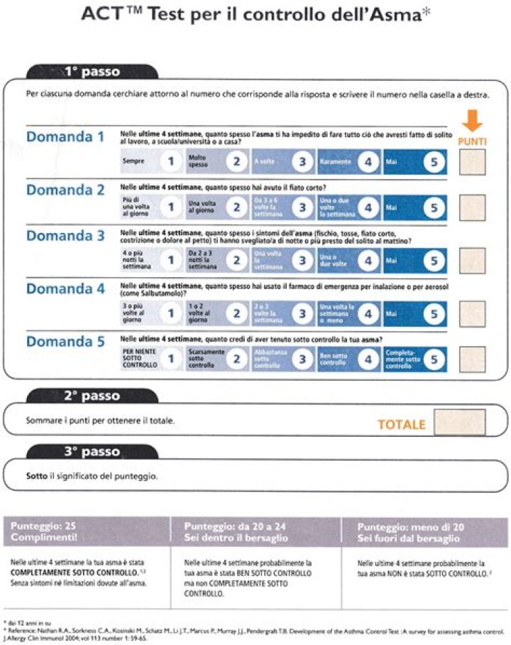 Act Asthma Control Test PDF: Accurate Home Diagnosis & Management