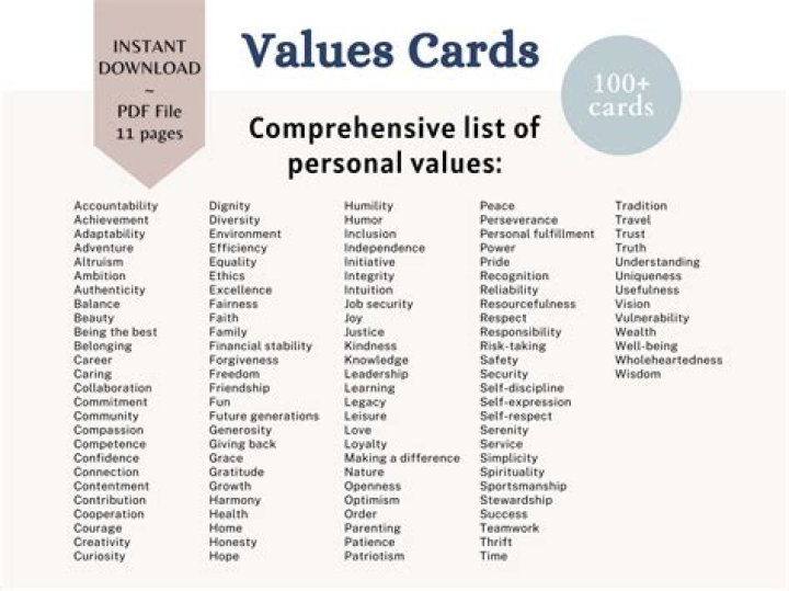 Essential Act List of Values PDF – Download Now