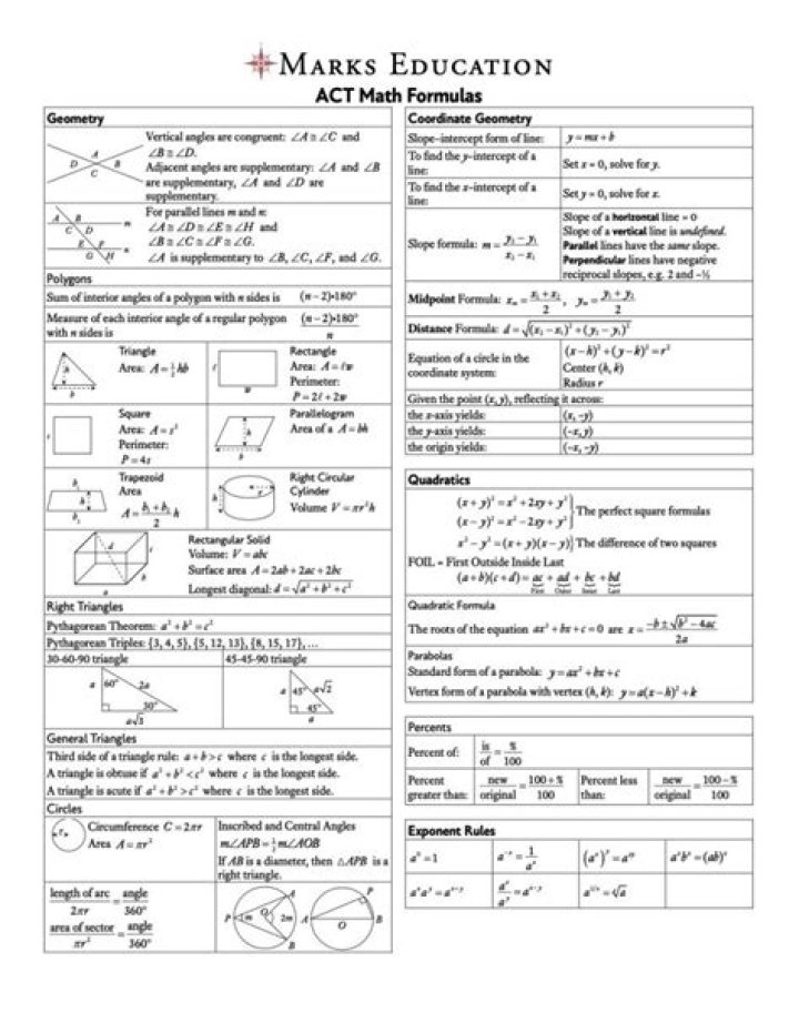 Free Act Math Worksheets PDF for Instant Download