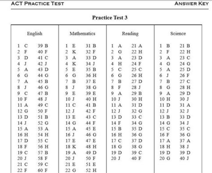 Act Reading Practice Test Answer Key PDF – Instant Download