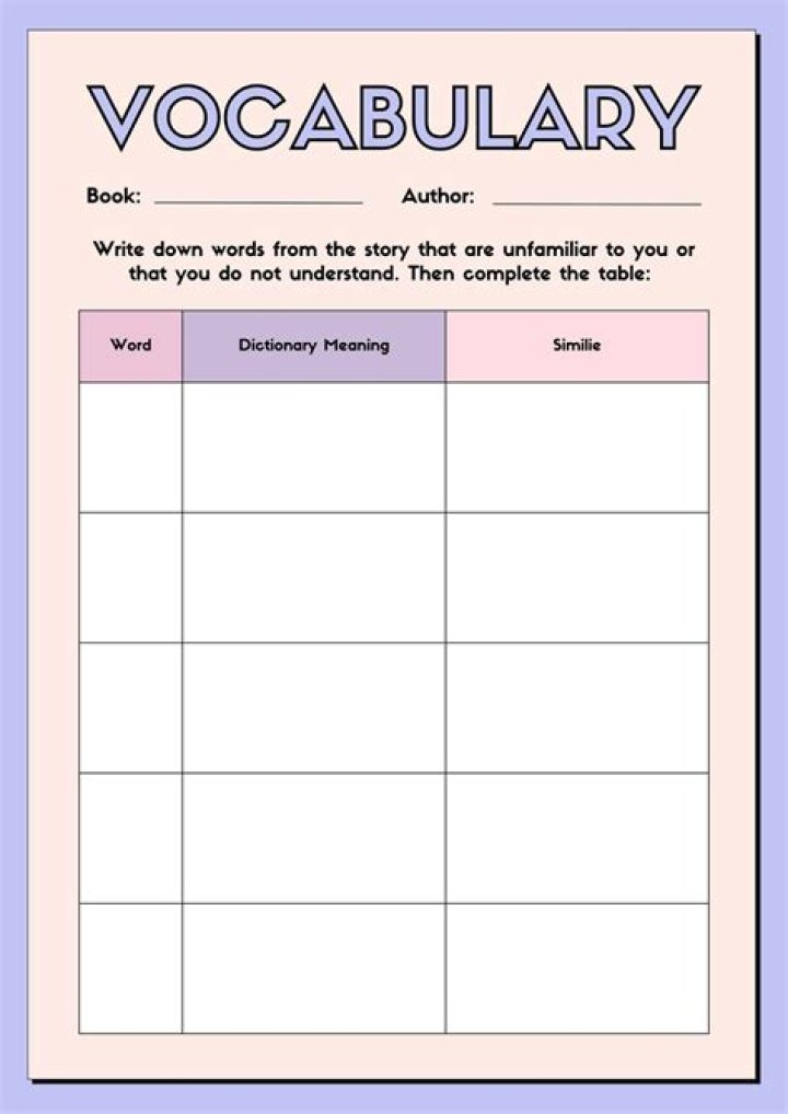 Act Reading Vocabulary List PDF for Effective Learning