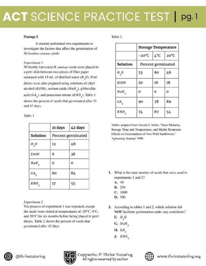 Act Science Sample Test PDF – Free Download & Practice