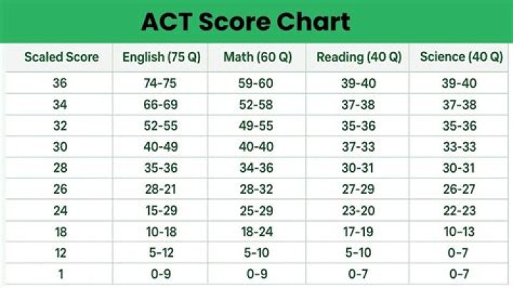 2024 Act Test 2024: Download the Official PDF Study Guide