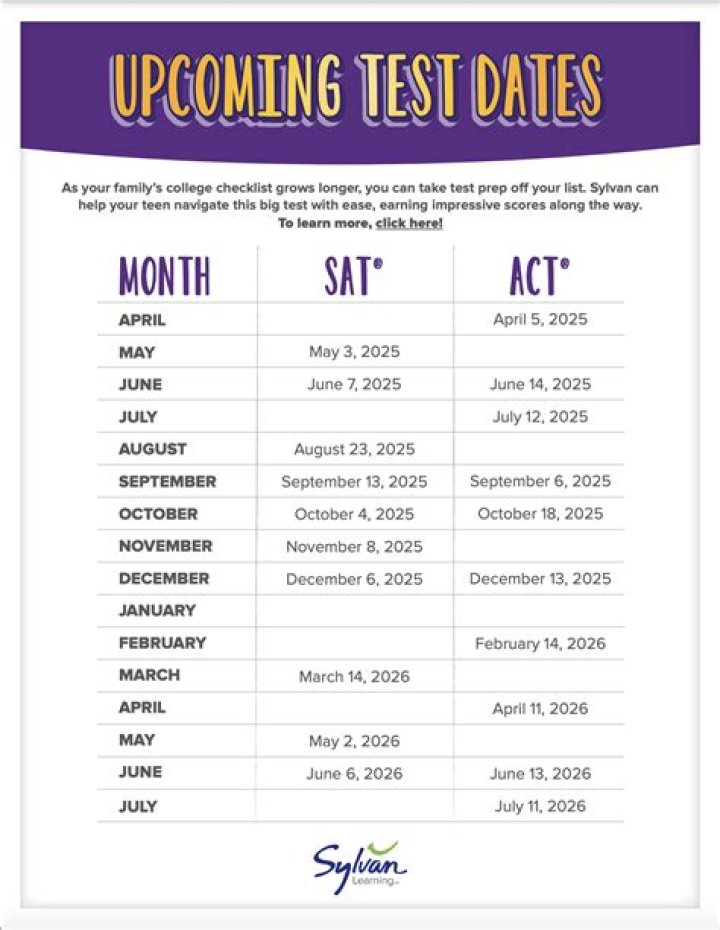 Act Test Dates 2012-13 PDF: Official Results & Schedule