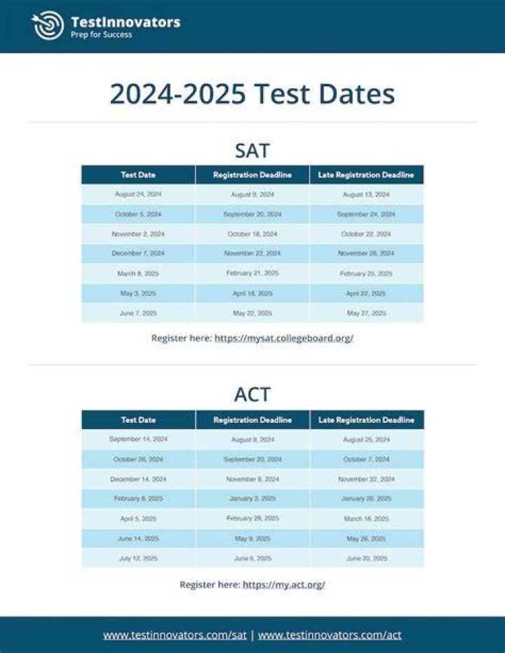 Act Test Dates 2021-22 PDF: Official Schedule & Results