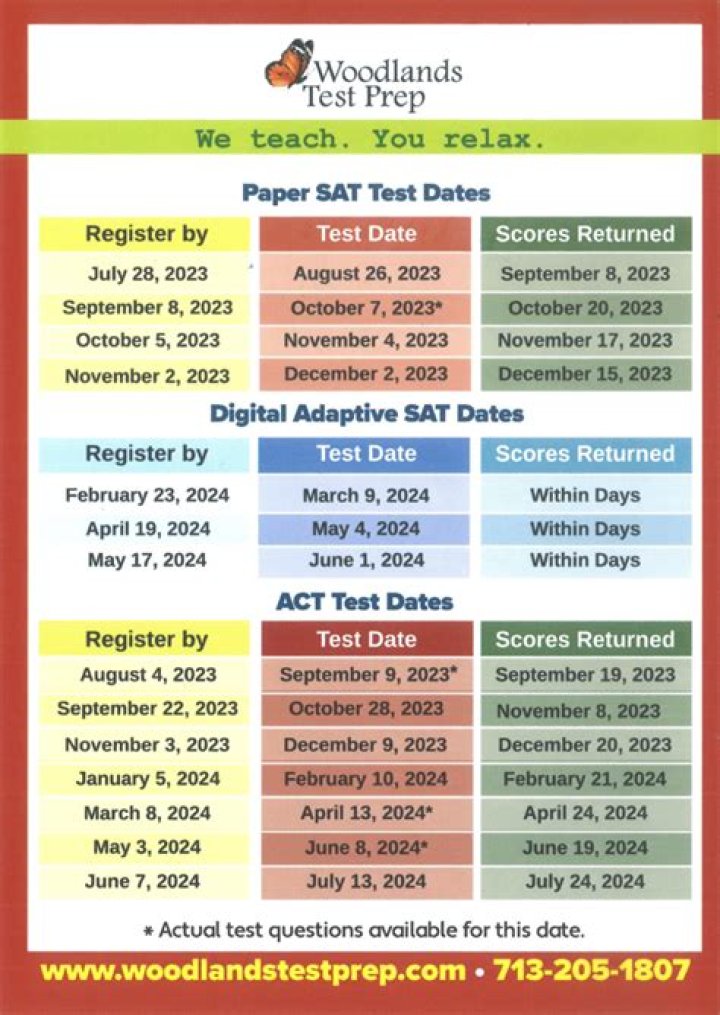 2025 Act Test Dates & Full PDF Schedule Released
