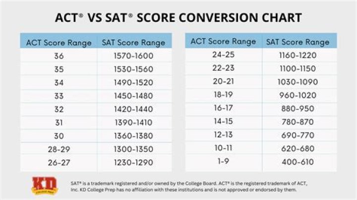 Act Test FPT May 8 2017 – Official Report & Analysis