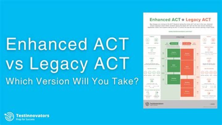 How to Act Test Kalino Earned PDF Fast & Reliable