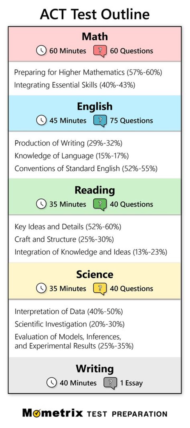 Act Test PDF Free – Instant Download Now