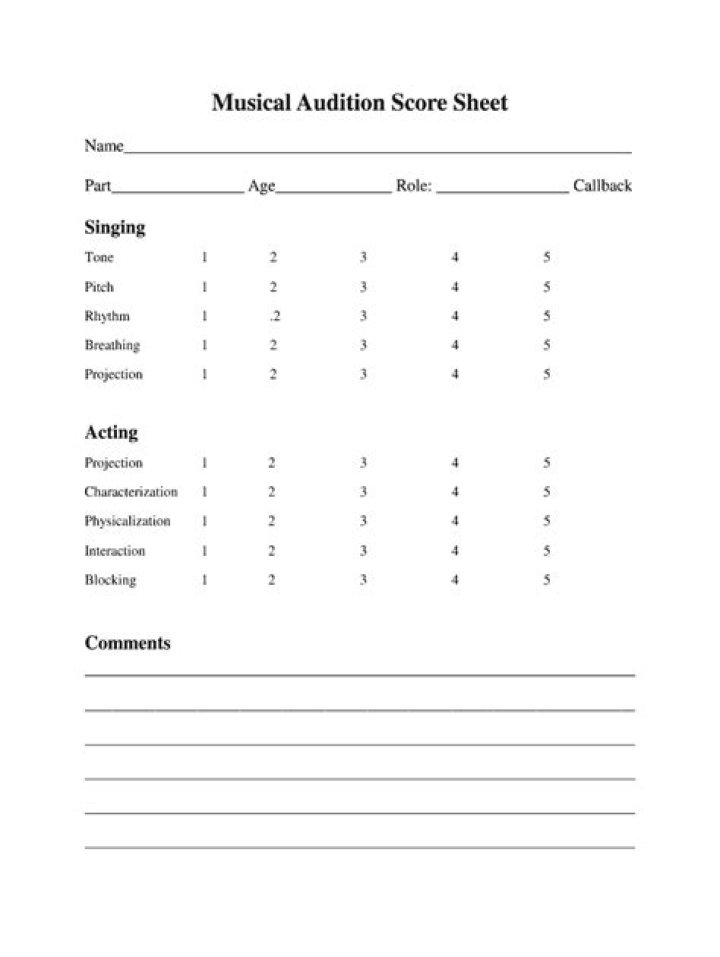 Acting Audition Score Sheet PDF Template – Download Now
