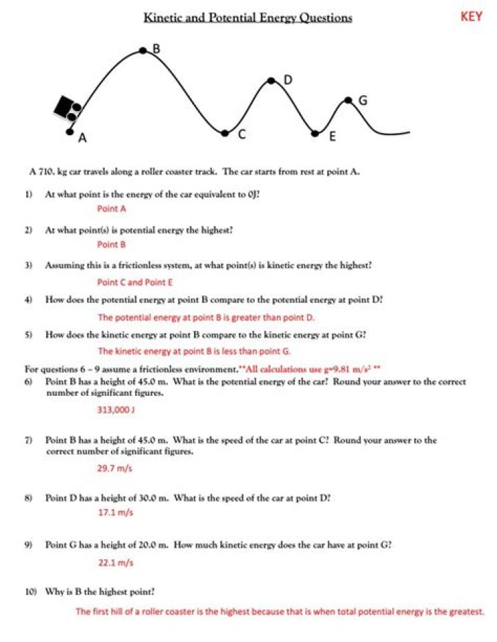 Action Potential Questions & Answers: Essential PDF Guide
