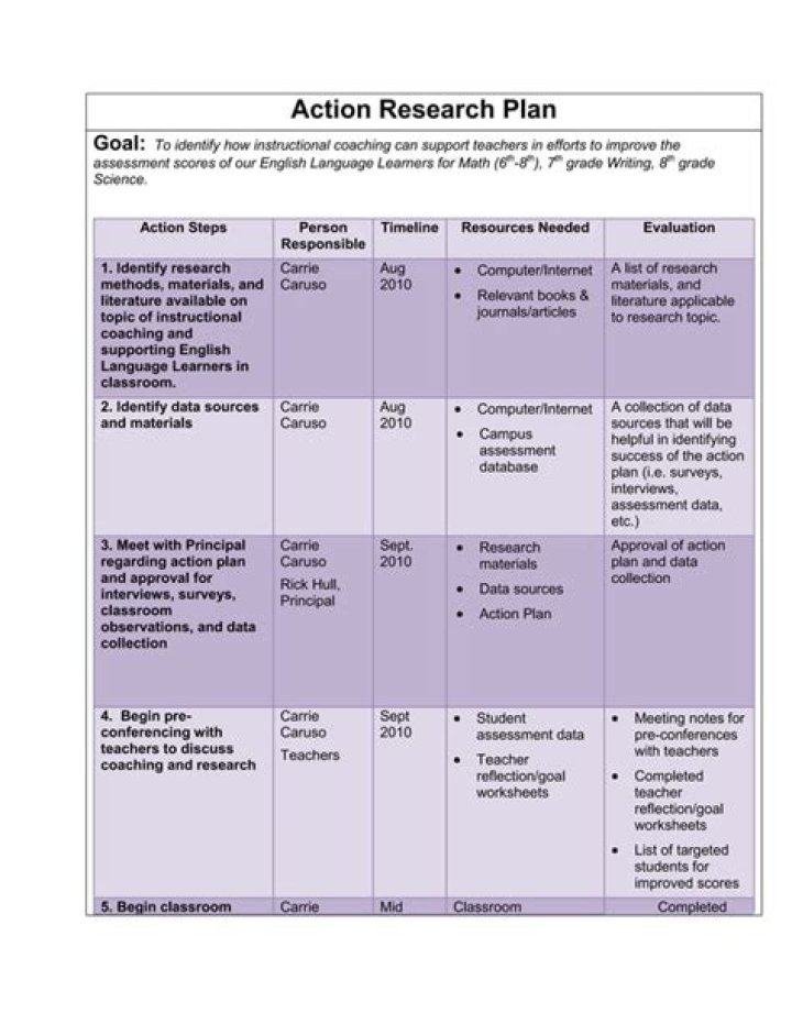 Action Research Plan PDF: Step-by-Step Guide for Effective Implementation