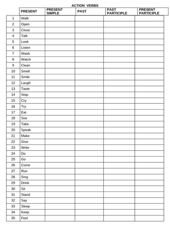 Take the Action Verbs Test PDF: Improve Your Vocabulary Skills