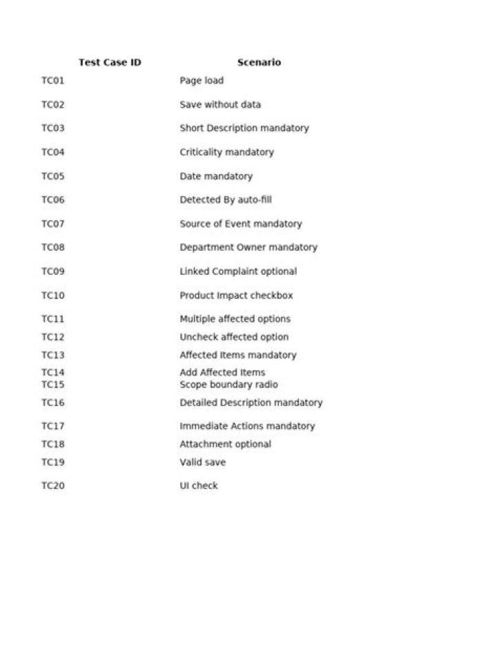 Actitime Test Cases PDF Download: Free Samples & Samples