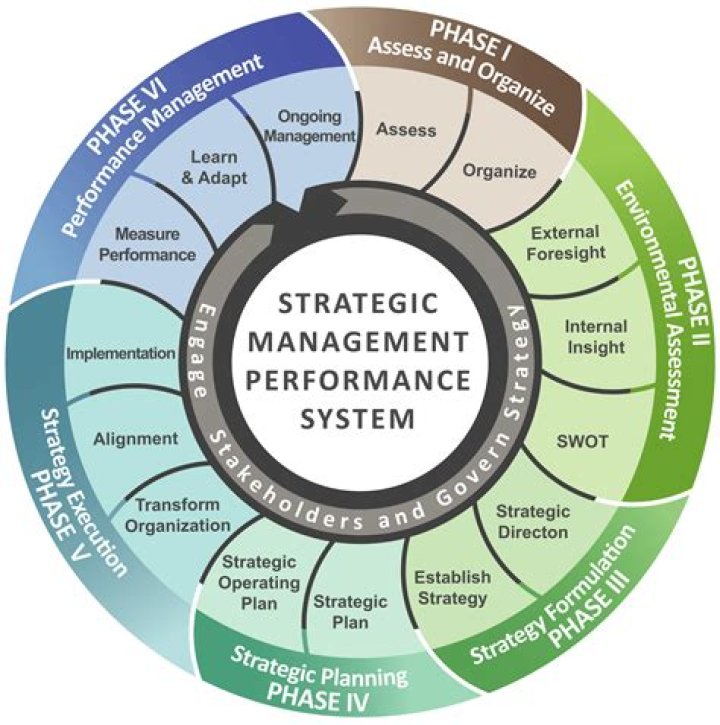 Activating Strategies in Strategic Management: A PDF Guide
