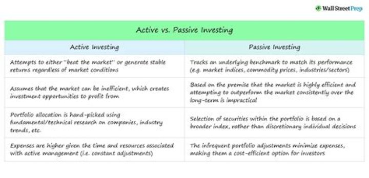 Active vs Passive Portfolio Management: Expert PDF Guide