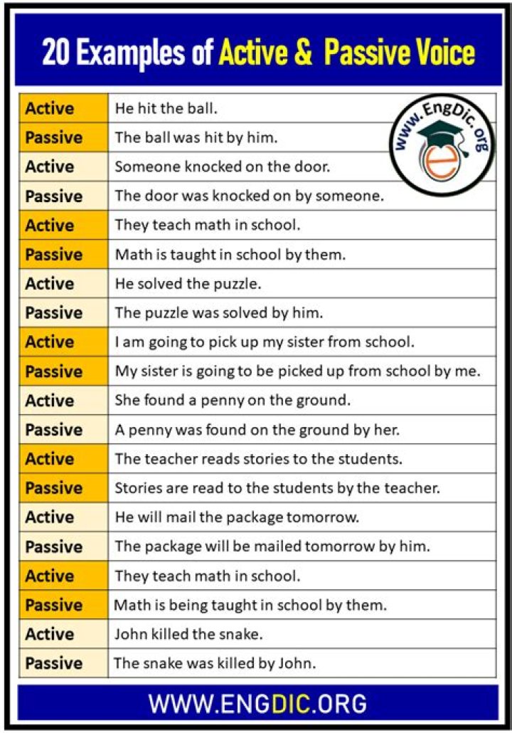 Active and Passive Voice Examples with Answers PDF
