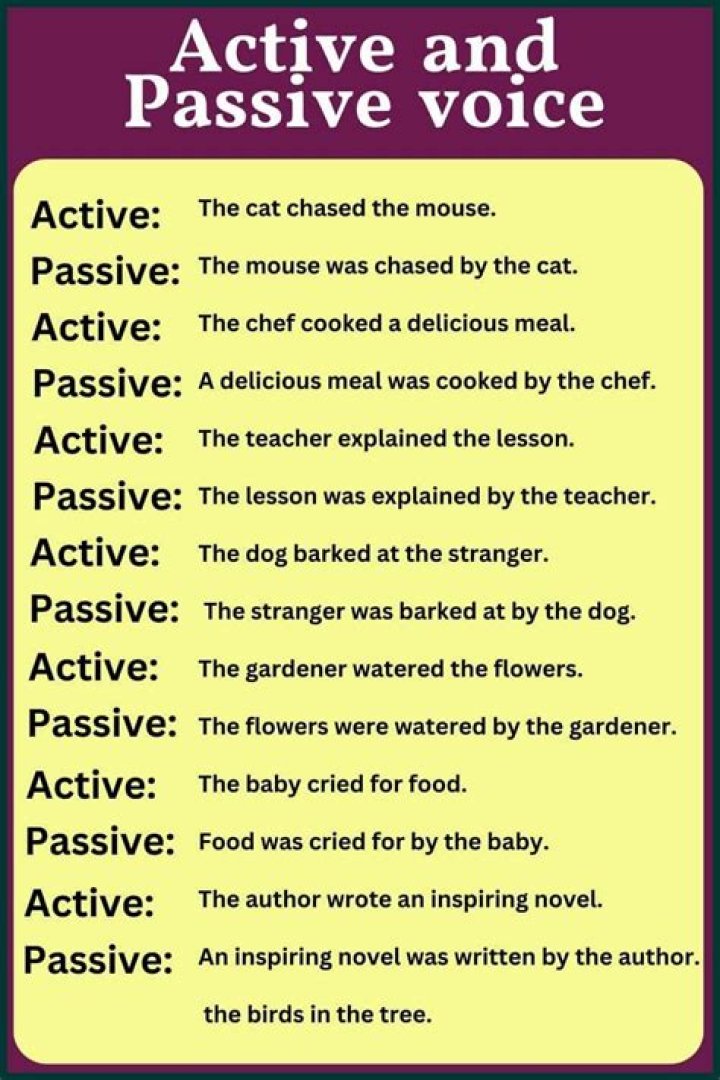 Active & Passive Voice Questions & Answers PDF Guide