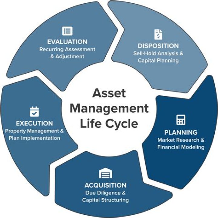 Active Asset Management PDF: Optimize Your Portfolio Efficiency