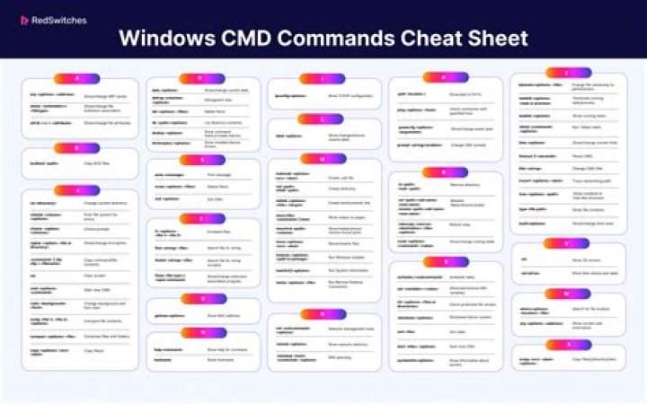 Active Directory Commands List PDF: Essential Tools for Admin Efficiency