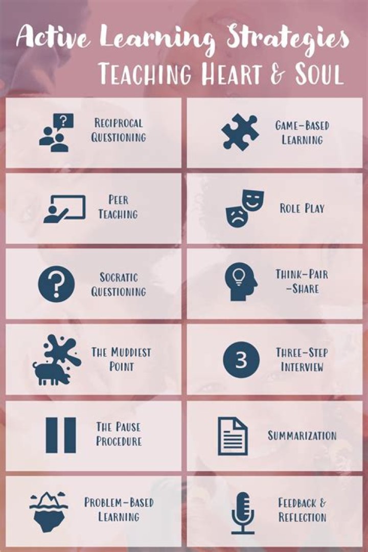 Top Active Learning Strategies List PDF: Boost Student Engagement Now