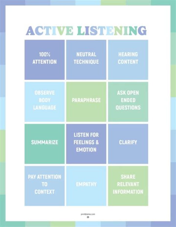 Free Active Listening Worksheets PDF for Better Communication