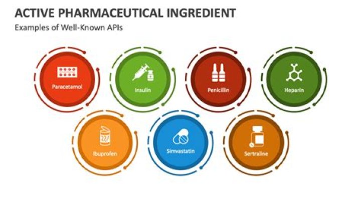Active Pharmaceutical Ingredients List PDF – Complete Reference