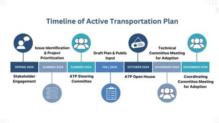 Active Transportation Plan EX:PDF – Full Implementation Guide