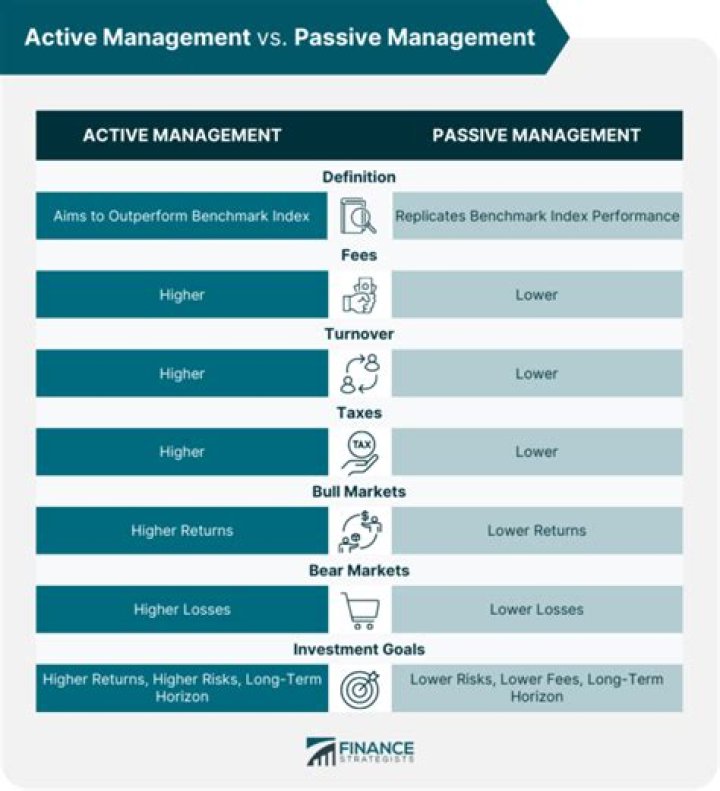 Active vs Passive Management: Key Differences & Performance PDF Guide