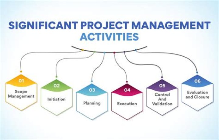 Key Activities in Software Project Management: Essential PDF Guide