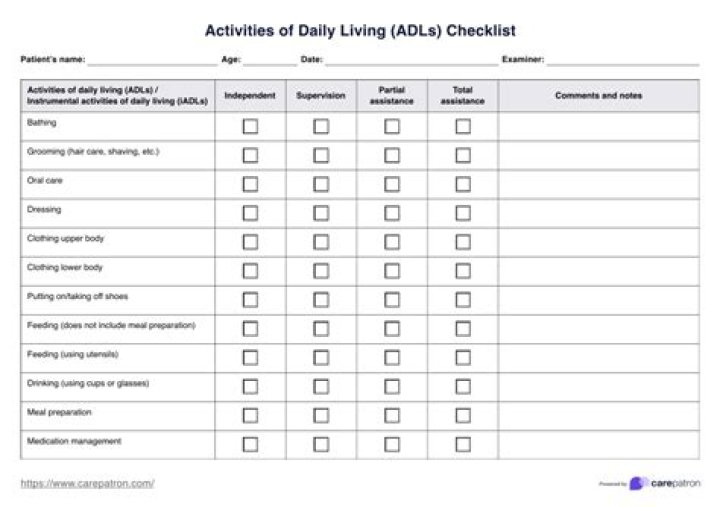 Activities of Daily Living List PDF: Essential Guide for Daily Living