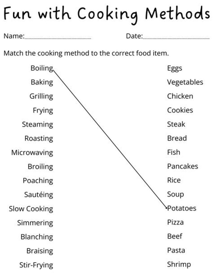 Activity 14 Cooking with Elements: Answers PDF Guide