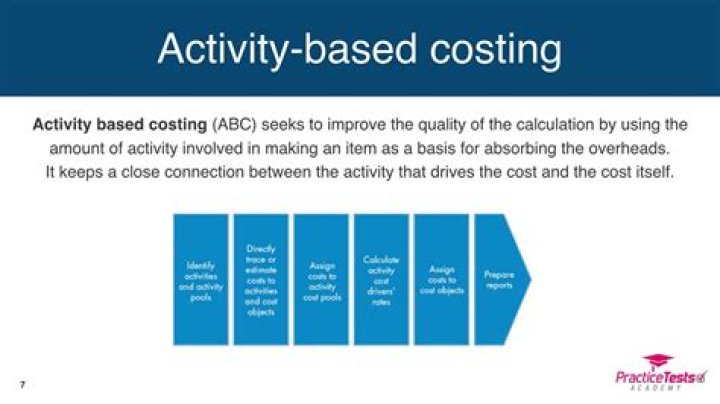Unlocking Efficiency: Activity-Based Costing and Management in Healthcare PDF