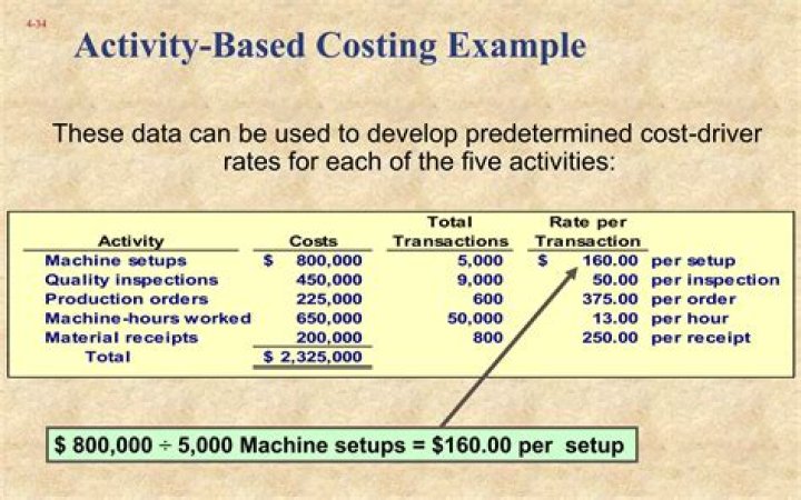 Master Activity-Based Costing & Management with This Essential PDF Guide