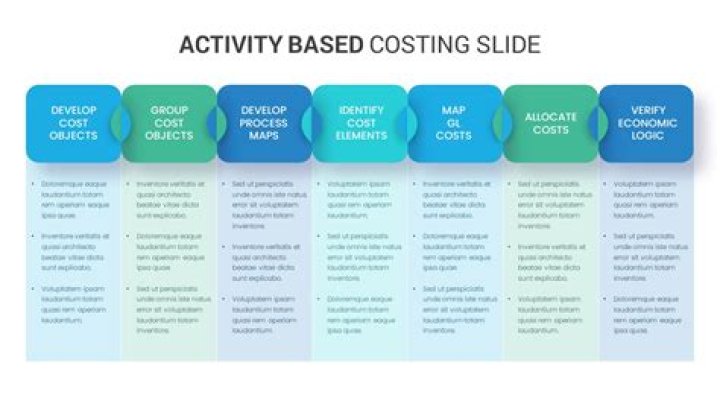 Activity-Based Costing & Management Project PDF: Master Cost Allocation & Efficiency