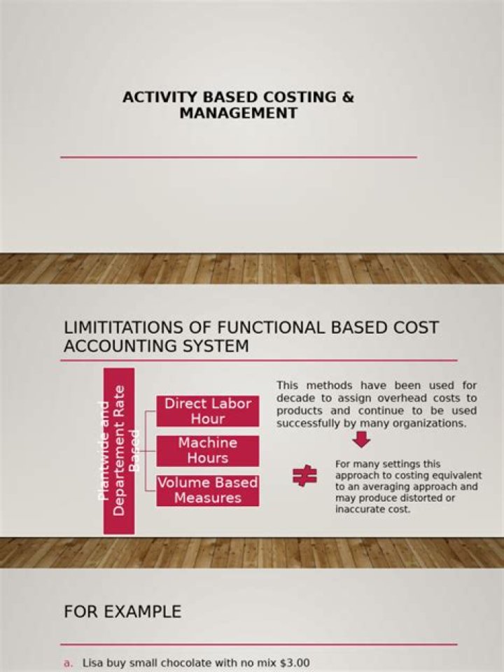 Activity-Based Costing Management PDF: Master Cost Control with Expert Insights