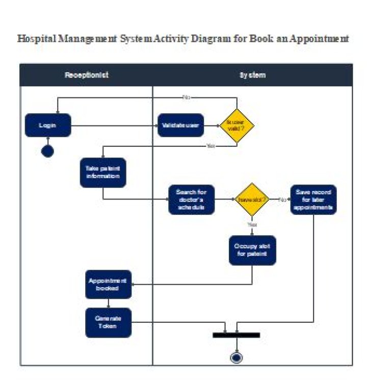 Activity Diagram for Hospital Management System PDF Guide